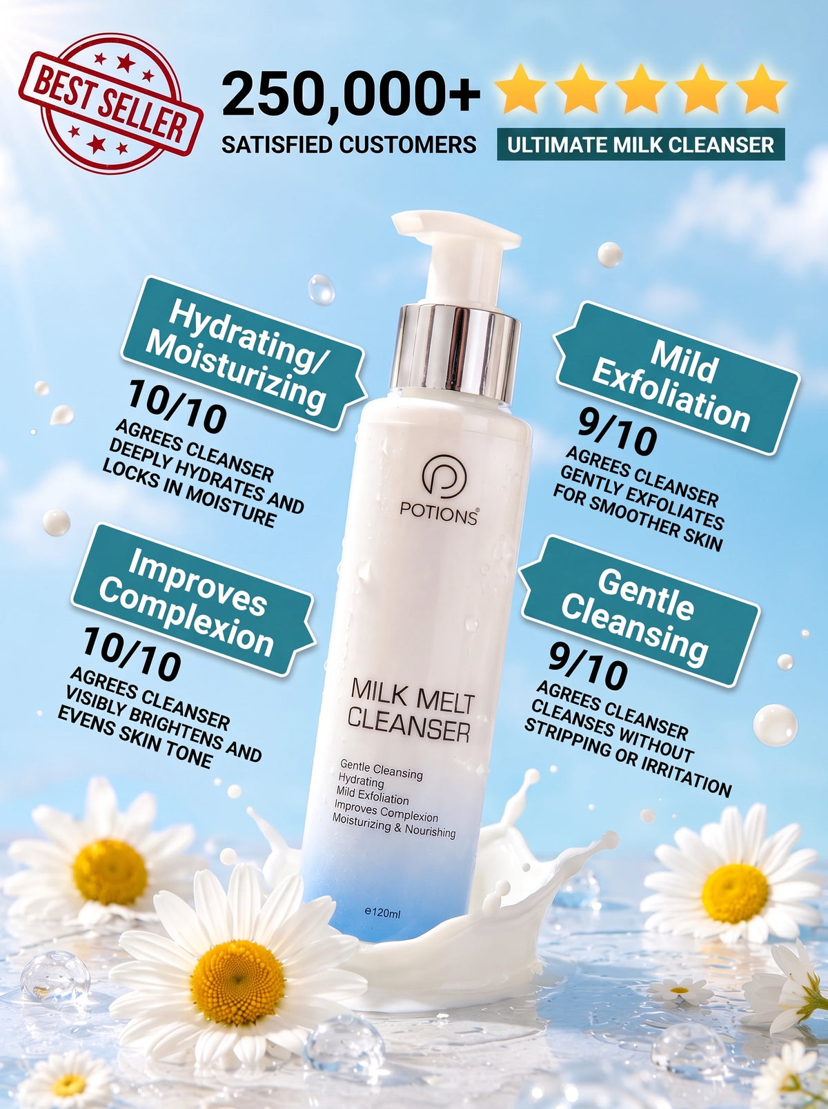 MILK MELT CLEANSER-HYDRATING & EXFOLIATING CLEANSER